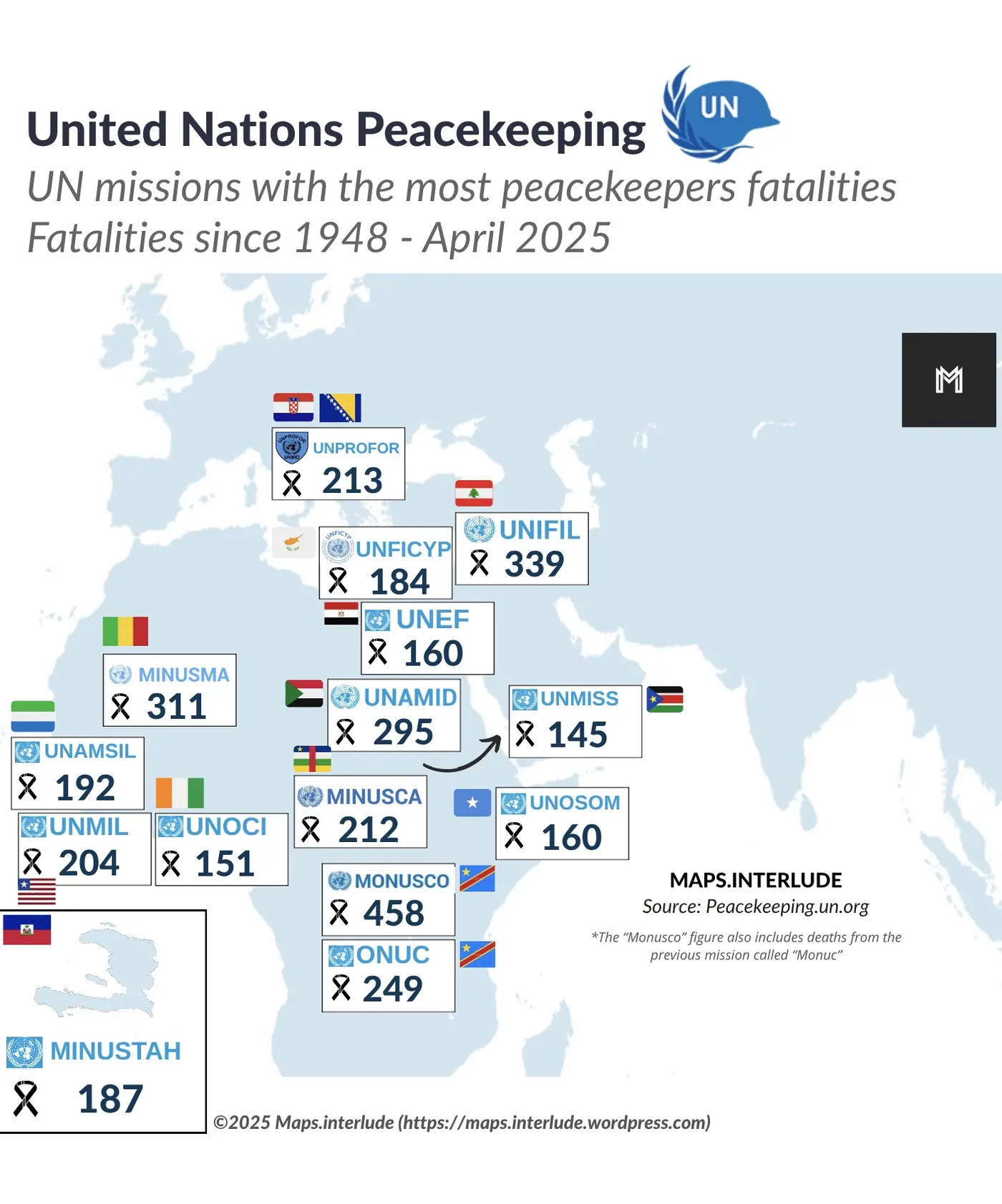 UN missions with the most peacekeepers fatalities (1948-2025)